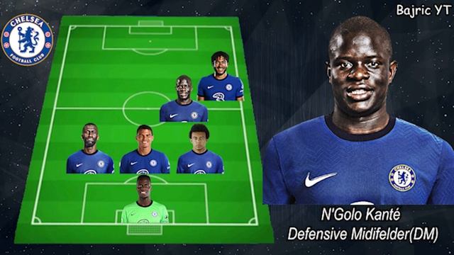 CHELSEA - Potential Line Up With Romelu Lukaku (2021) смотреть онлайн