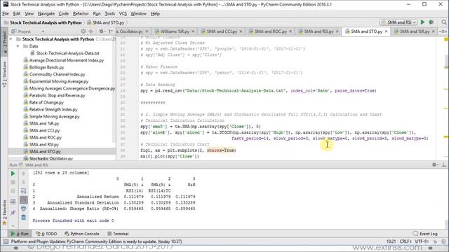 #21# Stock Technical Analysis with Python (Indicator Trading Signals 2 SMA with RSI, Full STO & %R) смотреть онлайн