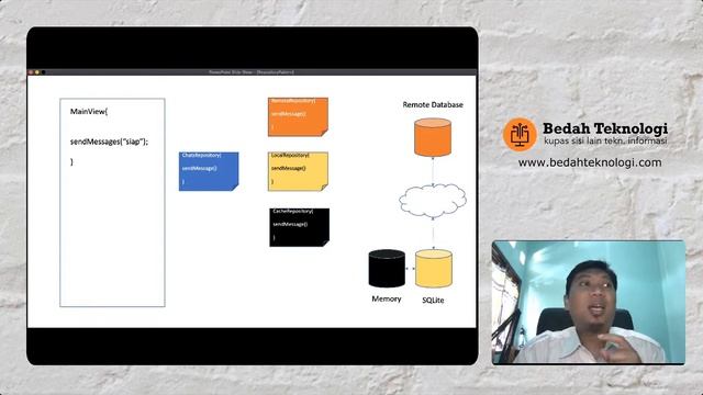Introduction to Repository Pattern смотреть онлайн