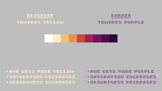 Hue Shifting in Pixel Art (Color Tutorial) смотреть онлайн