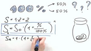 История числа е