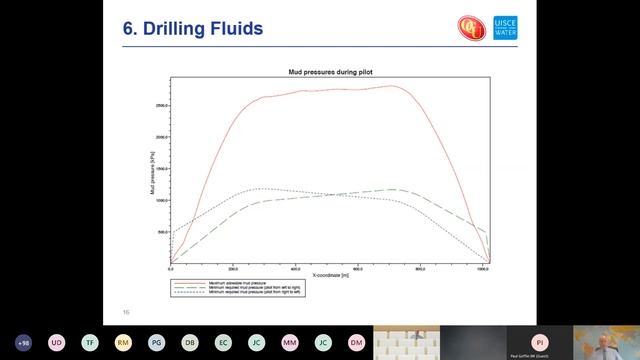 Irish Webinar Cork Lower Harbour Estuary Crossing Horizontal Directional Drilling Project смотреть онлайн