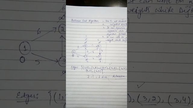 Graph-Bellman ford algorithm смотреть онлайн