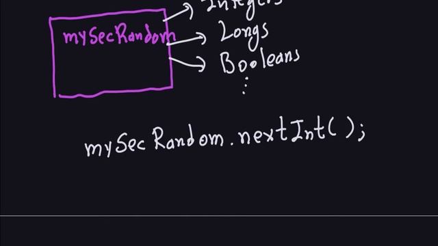 Applied Cryptography: Random Numbers in Java (5/5) смотреть онлайн