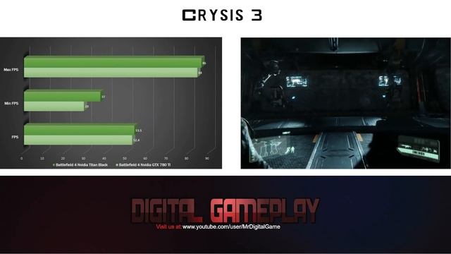 Digital Gameplay | Benchmark Test: Nvidia Titan Black VS. Nvidia GTX 780 TI смотреть онлайн