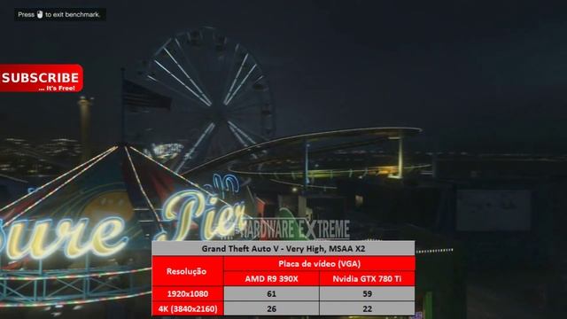 AMD R9 390x vs Nvidia GTX 780 Ti - Full HD e 4K (Desempenho em Jogos) смотреть онлайн