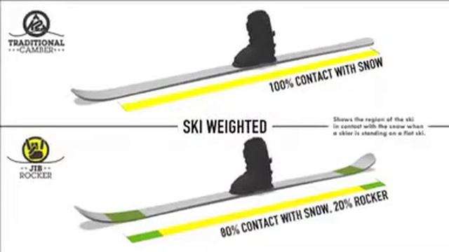 Jib Roker смотреть онлайн