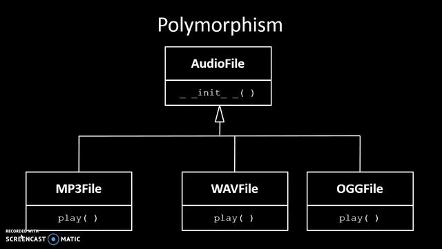 Python: Polymorphism смотреть онлайн