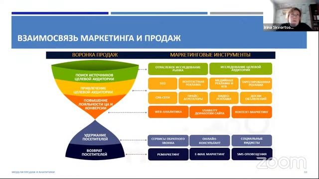 Открытый урок 7. Продажи и аналитика. смотреть онлайн