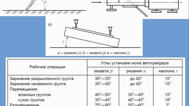 2 1 Подготовка земляного полотна смотреть онлайн