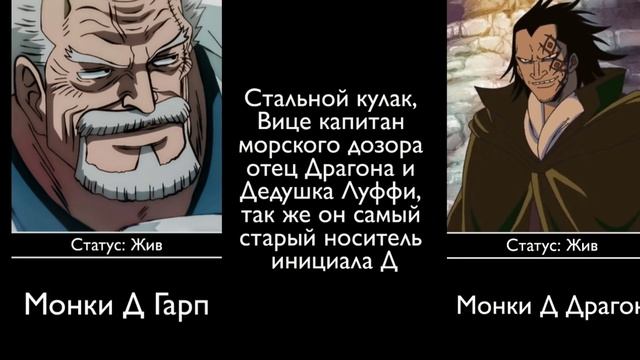 Персонажи с Инициалом D | Ван-Пис смотреть онлайн