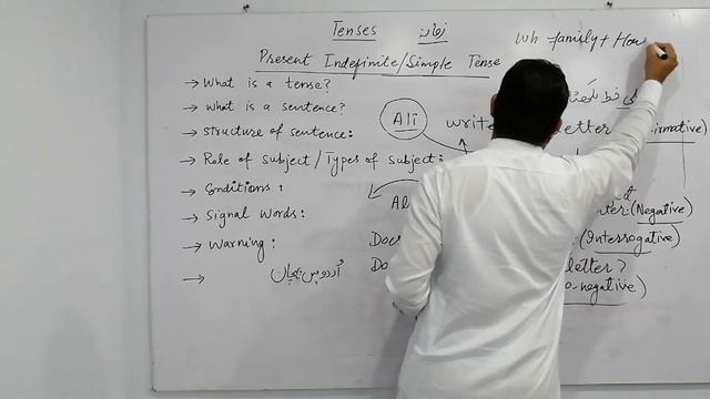 Tenses: Present Simple/Indefinite Tense | Muhammad Baqir Naqvi смотреть онлайн