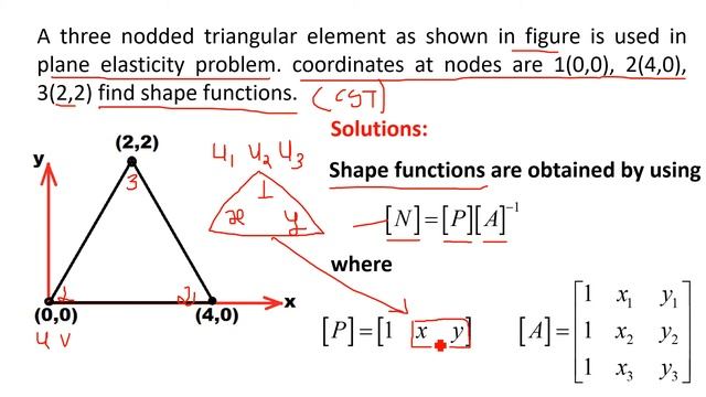 Lect23:Finite Element Method смотреть онлайн