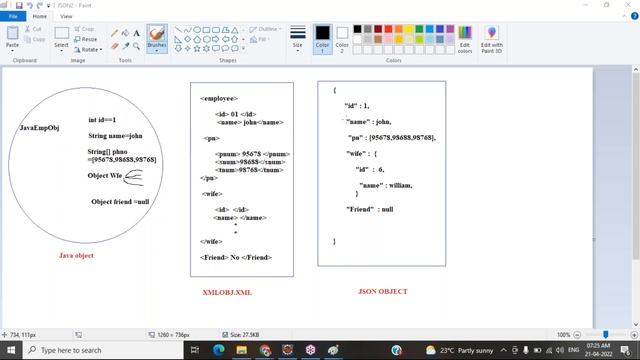 API TESTING tutorials || Demo - 3 || by Ms. Harshil On 21-04-2022 @7AM IST смотреть онлайн