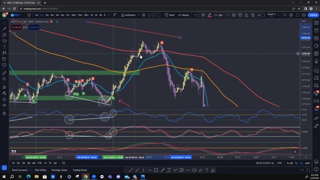 Trading Oracle Member Strategy Session w/Andy - #1 Day Trading Strategy смотреть онлайн