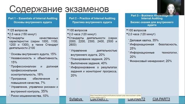 CIA: этапы, экзамены, ошибки и советы
