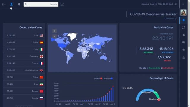 Covid 19 Bootstrap 4 Admin Dashboard Template with Dark RTL Theme смотреть онлайн