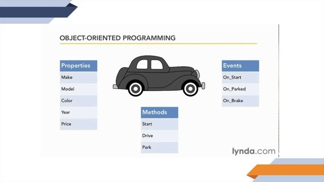 Kotlin Dersleri #24 - OOP(Object Oriented Programming) Nedir?, Giriş смотреть онлайн