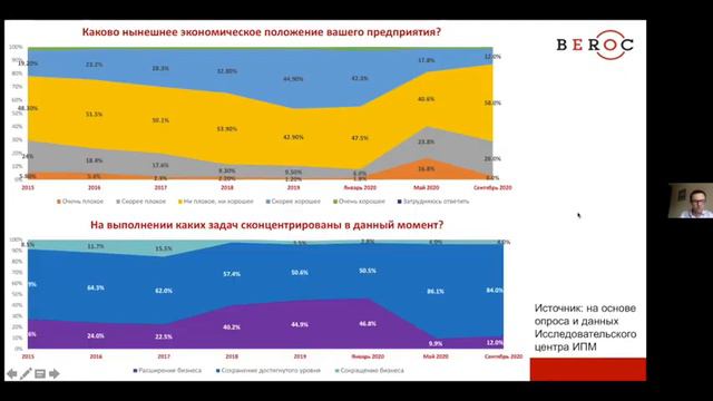 Вызовы-2020. Результаты опросов бизнеса смотреть онлайн