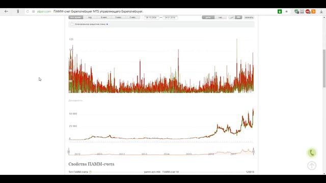 Еженедельный обзор ПАММ счета от 24.01.2018 г. смотреть онлайн