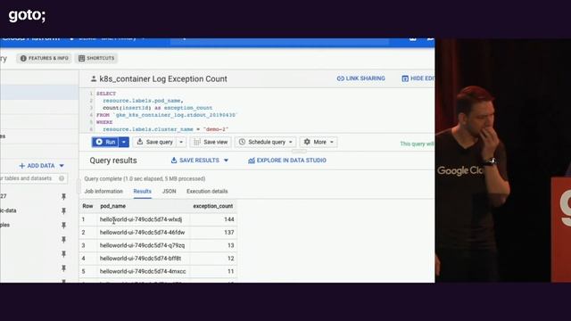Troubleshooting & Debugging Microservices in Kubernetes • Ray Tsang & Robert Kubis • GOTO 2019 смотреть онлайн