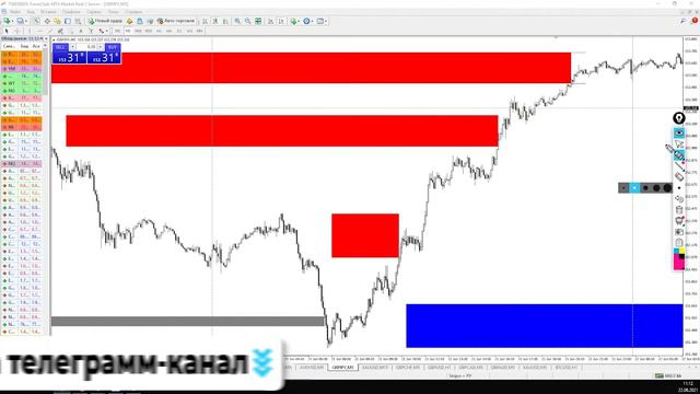 РАЗБОР СДЕЛОК ПО СТРАТЕГИИ «СНАЙПЕР» | Трейдер Юрий Антонов