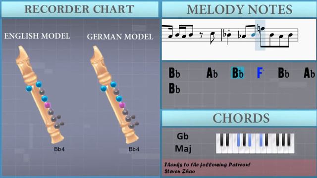 How to play Moshimo Inochiga Egaketara by YOASOBI on Recorder (Tutorial) смотреть онлайн