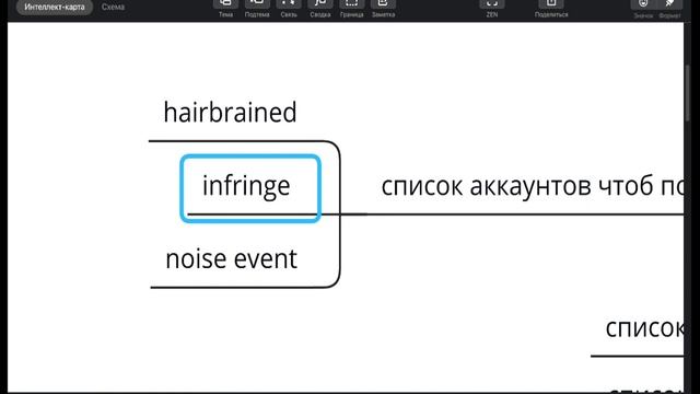 Как стать парикмахером? HAIRFUCKER Новая Школа смотреть онлайн