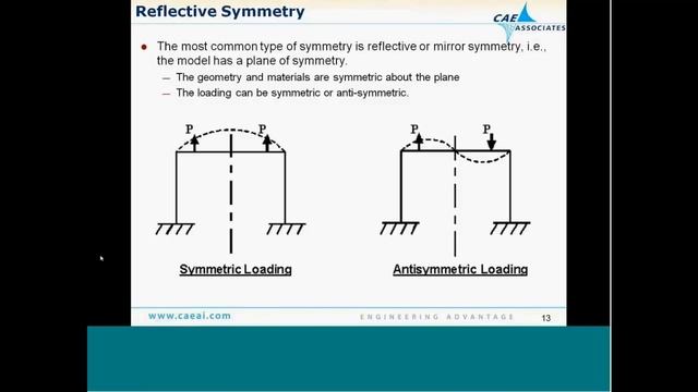 Building Better Boundary Conditions | ANSYS e-Learning | CAE Associates смотреть онлайн