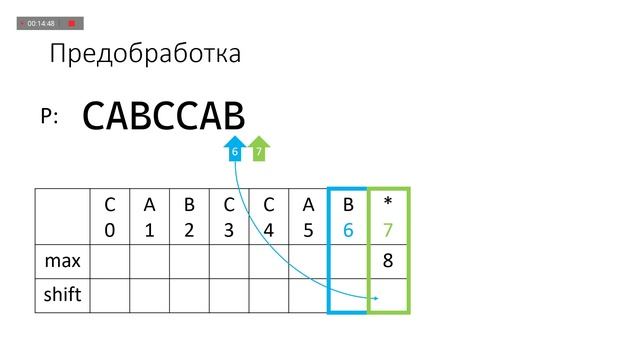 Boyer-Moore Algorithm смотреть онлайн