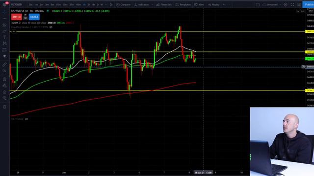 Live Forex Trading + Q&A смотреть онлайн