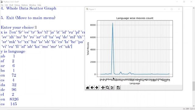 Data Analysis with Python Part 3| IP CBSE Project Class 12 смотреть онлайн