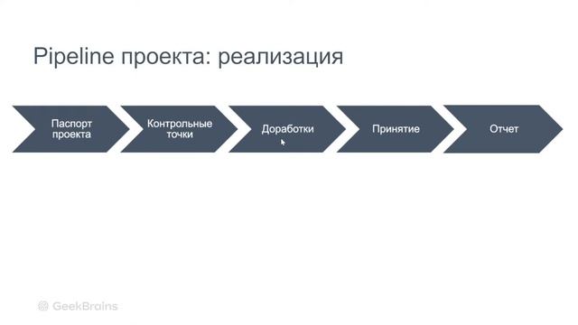 Проектный менеджмент - проект vs процесс смотреть онлайн