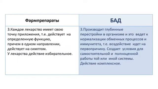 Разница между форм.препоратами и БАД Елена Николаева смотреть онлайн