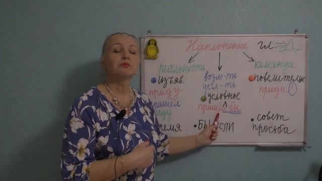 НАКЛОНЕНИЯ ГЛАГОЛА//ИЗЪЯВИТЕЛЬНОЕ//УСЛОВНОЕ//ПОВЕЛИТЕЛЬНОЕ смотреть онлайн