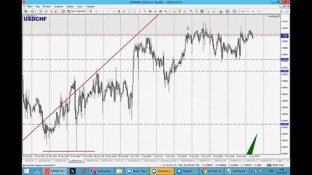 10 апреля Обзор рынка, точки входа
