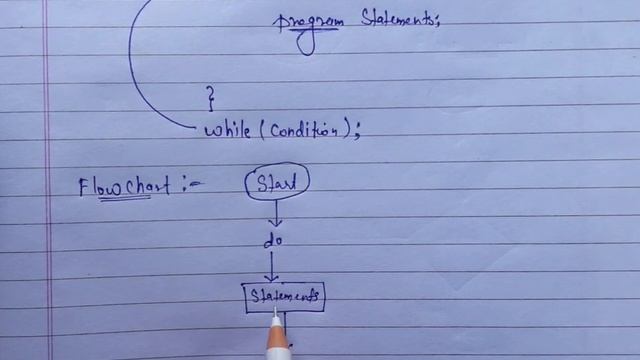 Do While Loop in C Programming | #Dowhileloop смотреть онлайн