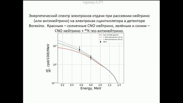 Гидридная модель Земли смотреть онлайн