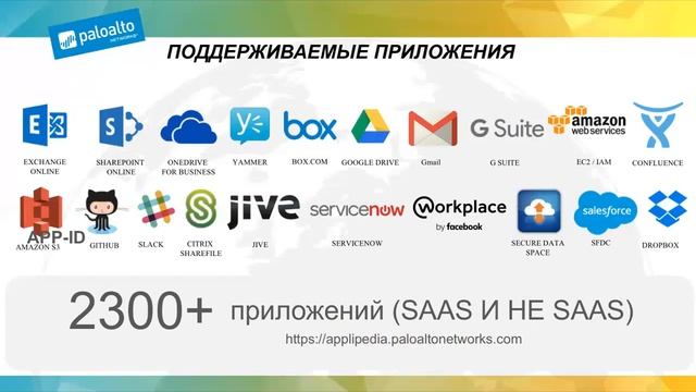 Как работает Aperture и защита SaaS у Palo Alto Networks. Демонстрация. смотреть онлайн