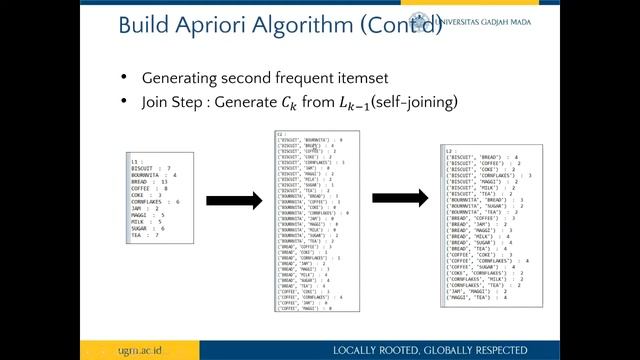 Apriori Algorithm for Product Recomendations - Bryan Andi Gerrardo - 448695 - Data Science смотреть онлайн