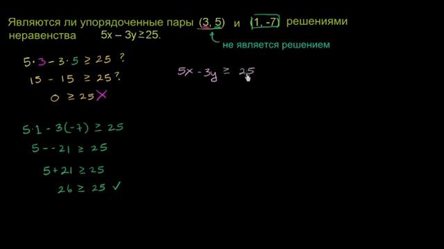 Построение графиков неравенств 1 смотреть онлайн