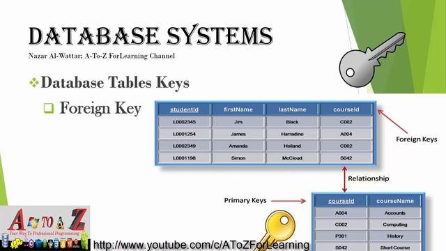 30- Foreign Key المفتاح الثانوي смотреть онлайн