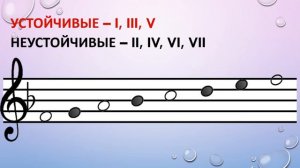 Сольфеджио 1, 3 класс. Гаммы. Мажорные гаммы.