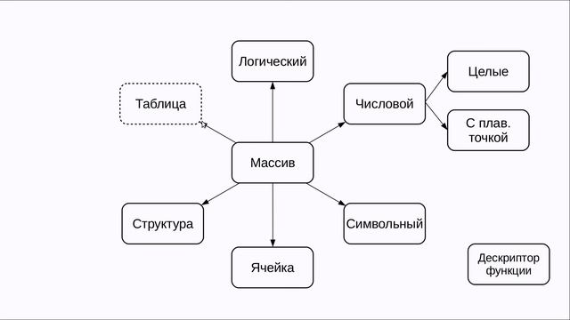 Переменные и типы данных в языке MATLAB (GNU Octave) смотреть онлайн