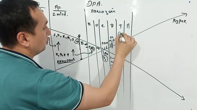 ERA VA DAVRLAR 10-SINF BIOLOGIYA