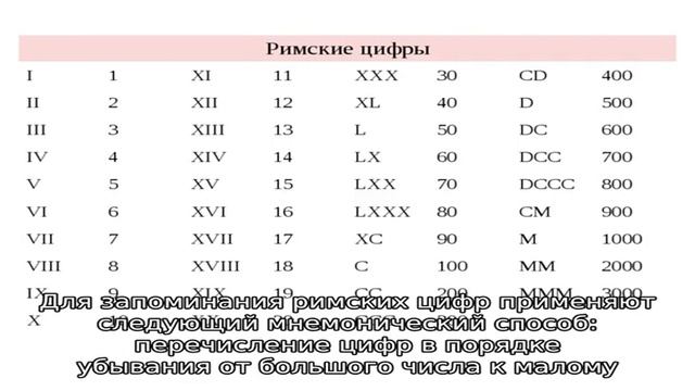 Как напечатать римские цифры в word смотреть онлайн