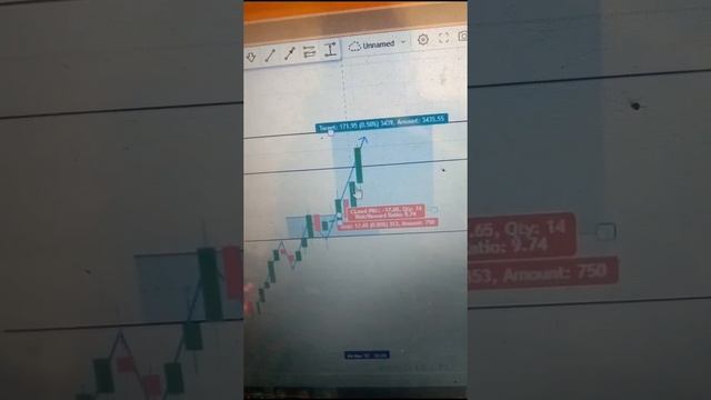 Intraday Live Trading | Bank Nifty Live Option Trading | 20k+ Profit In Banknifty | Price Action | смотреть онлайн