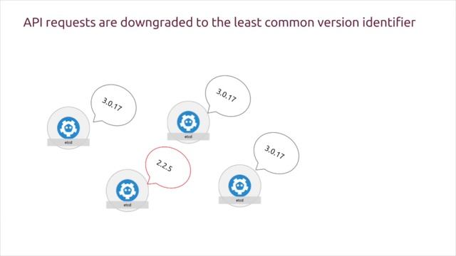 Operating Etcd at scale without losing sleep - Juju Charmer Summit (Feb 2017) смотреть онлайн