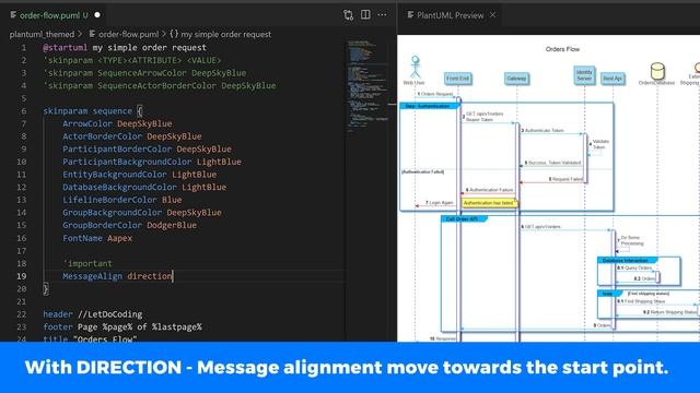 PlantUml Themes Masterclass | Beautify PlantUML Diagrams | LetsDoCoding смотреть онлайн