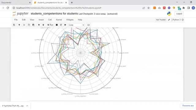 Кластеризация. Практикум смотреть онлайн